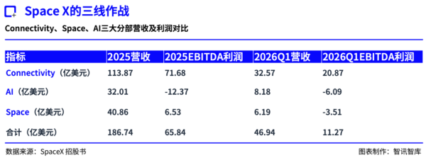 配资交易网 史上最大IPO正式开盘，一文看懂SpaceX的业务底牌