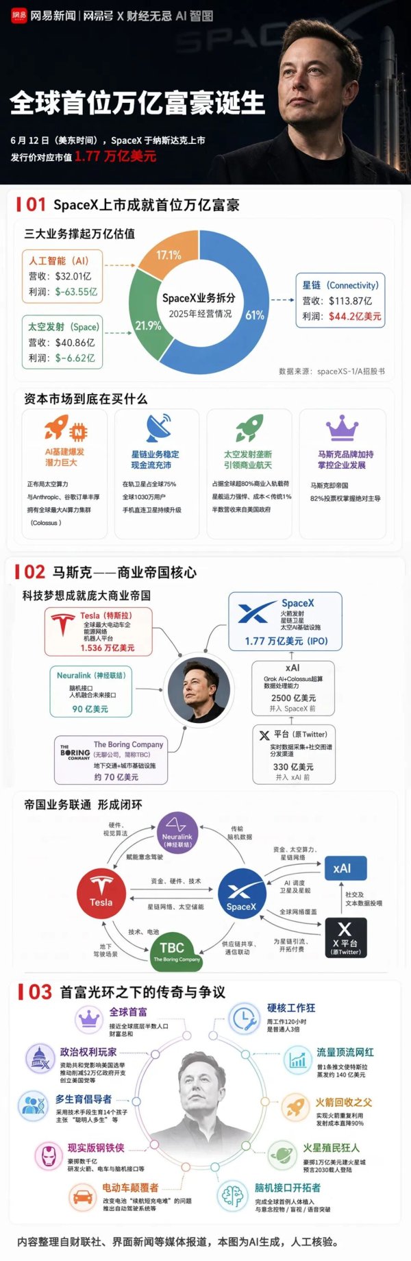 理财配资平台 人类首个万亿富豪诞生：SpaceX的2万亿，到底值不值？